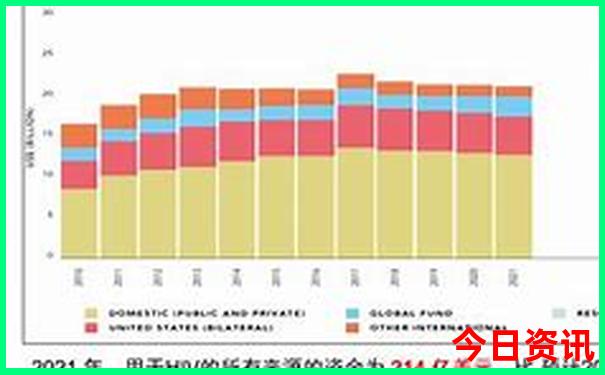 去黄石玩住哪里方便